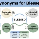 Synonyms for Blessed