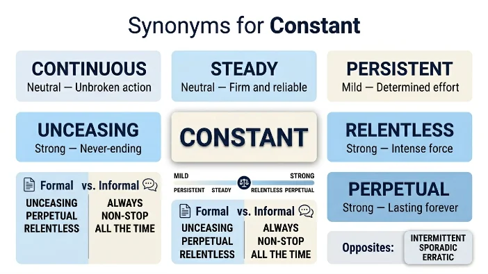 Synonyms for Constant