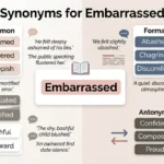 Synonyms for Embarrassed