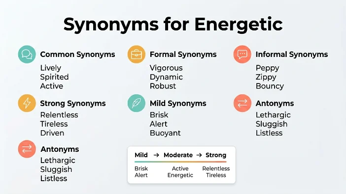 Synonyms for Energetic
