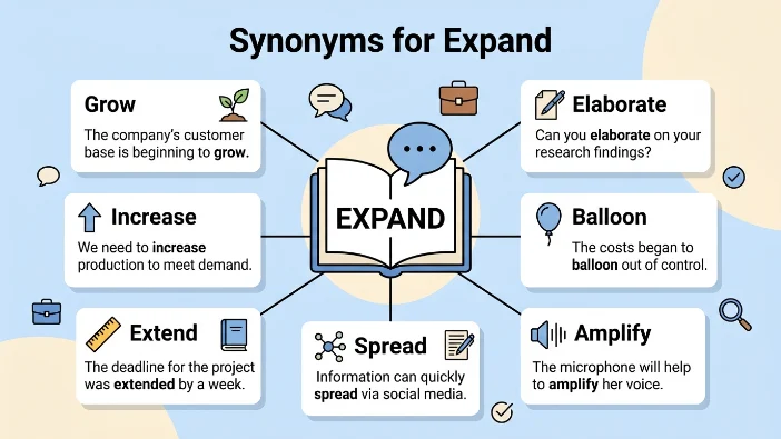 Synonyms for Expand
