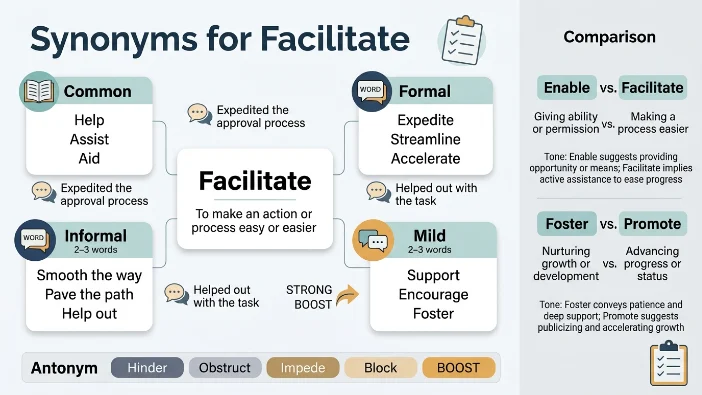 Synonyms for Facilitate