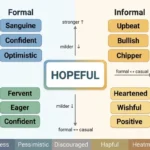 Synonyms for Hopeful