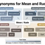 Synonyms for Mean and Rude