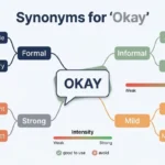 Synonyms for Okay