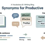 Synonyms for Productive