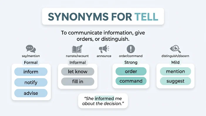 Synonyms for Tell
