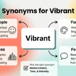 Synonyms for Vibrant