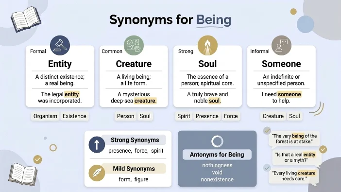 Synonyms for Being