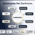 Synonyms for Darkness