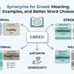 Synonyms for Greed