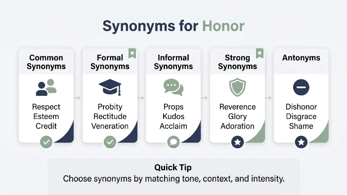 Synonyms for Honor