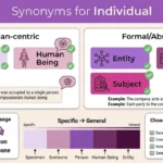 Synonyms for Individual