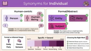Synonyms for Individual