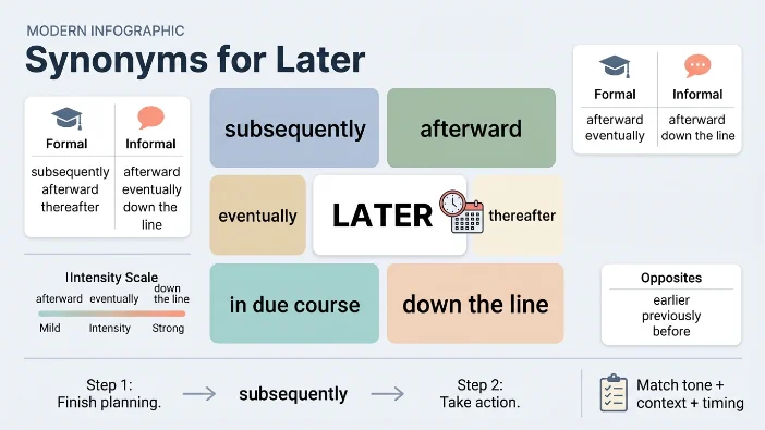 Synonyms for Later