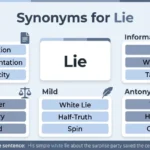 Synonyms for Lie