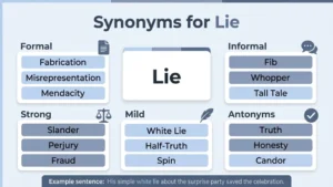 Synonyms for Lie