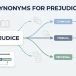 Synonyms for Prejudice