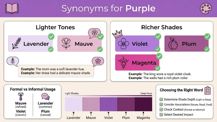 Synonyms for Purple