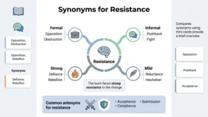 Synonyms for Resistance