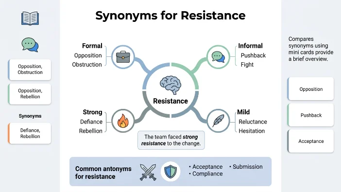 Synonyms for Resistance
