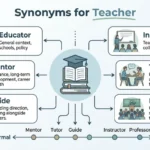 Synonyms for Teacher