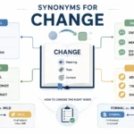 Synonyms for Change