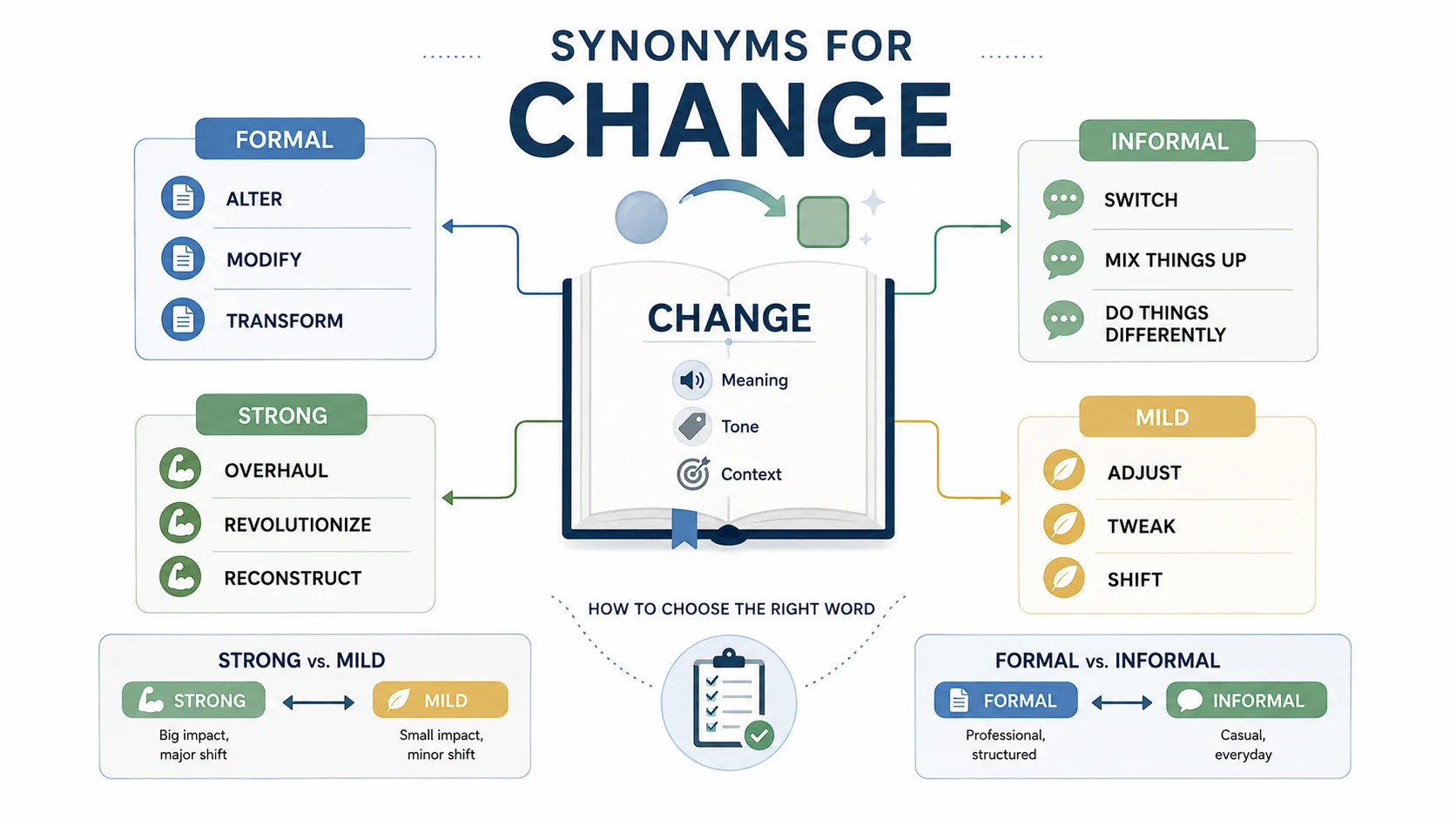 Synonyms for Change