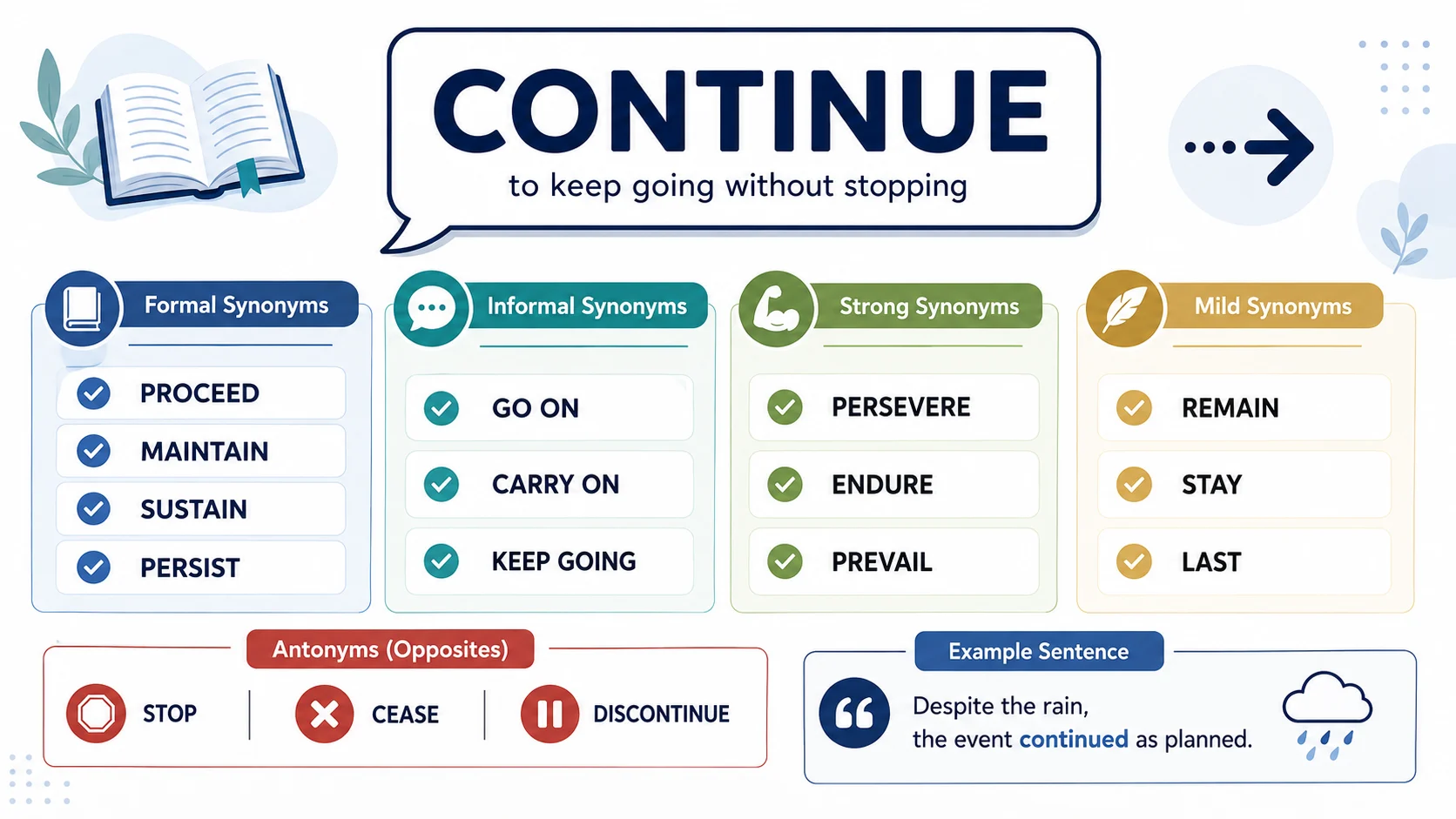 Synonyms for Continue