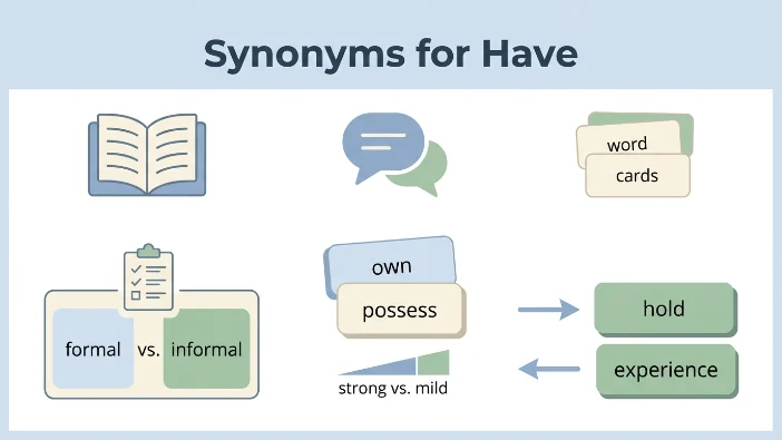 Synonyms for Have