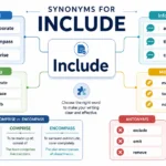 Synonyms for Include