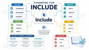 Synonyms for Include