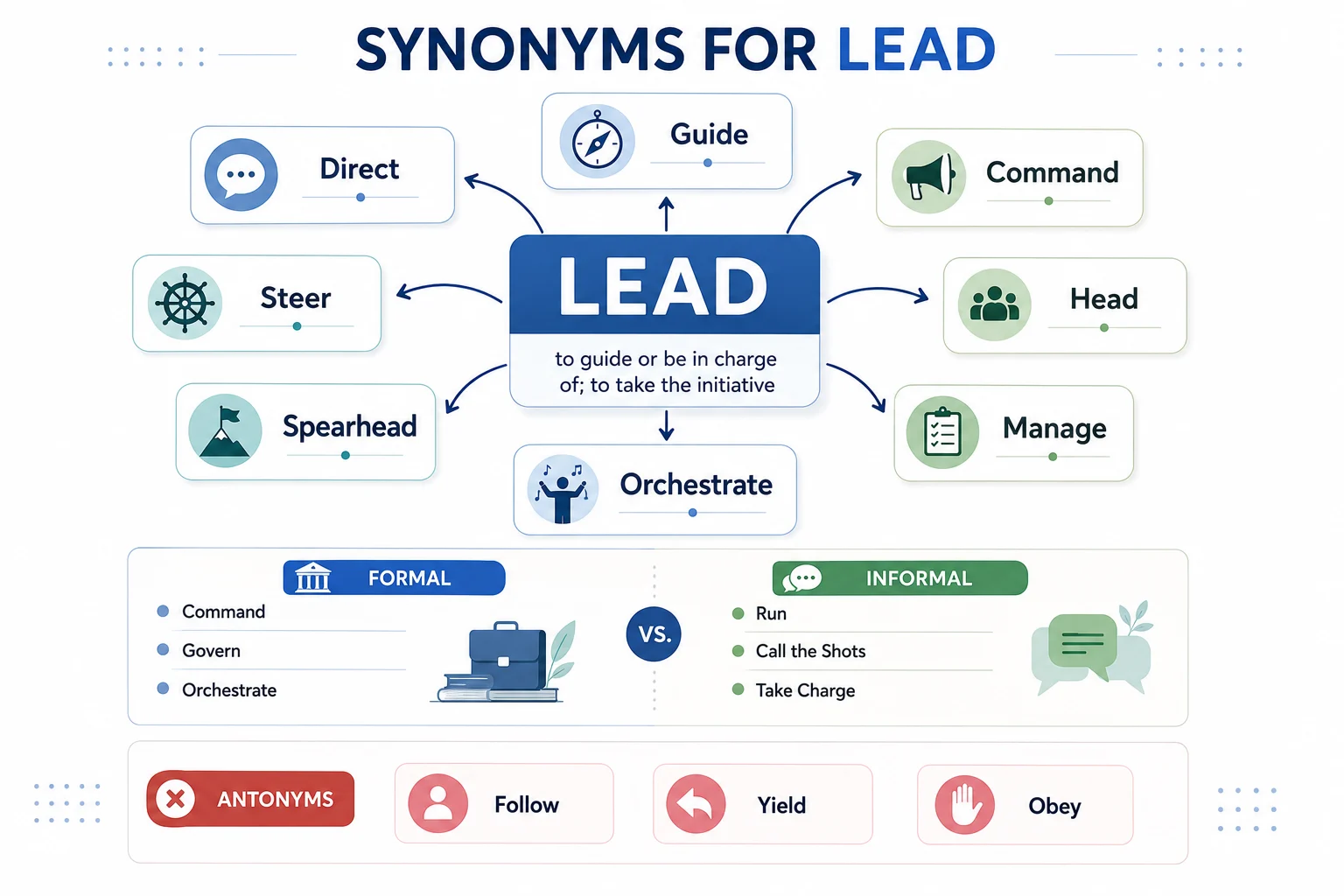 Synonyms for Lead