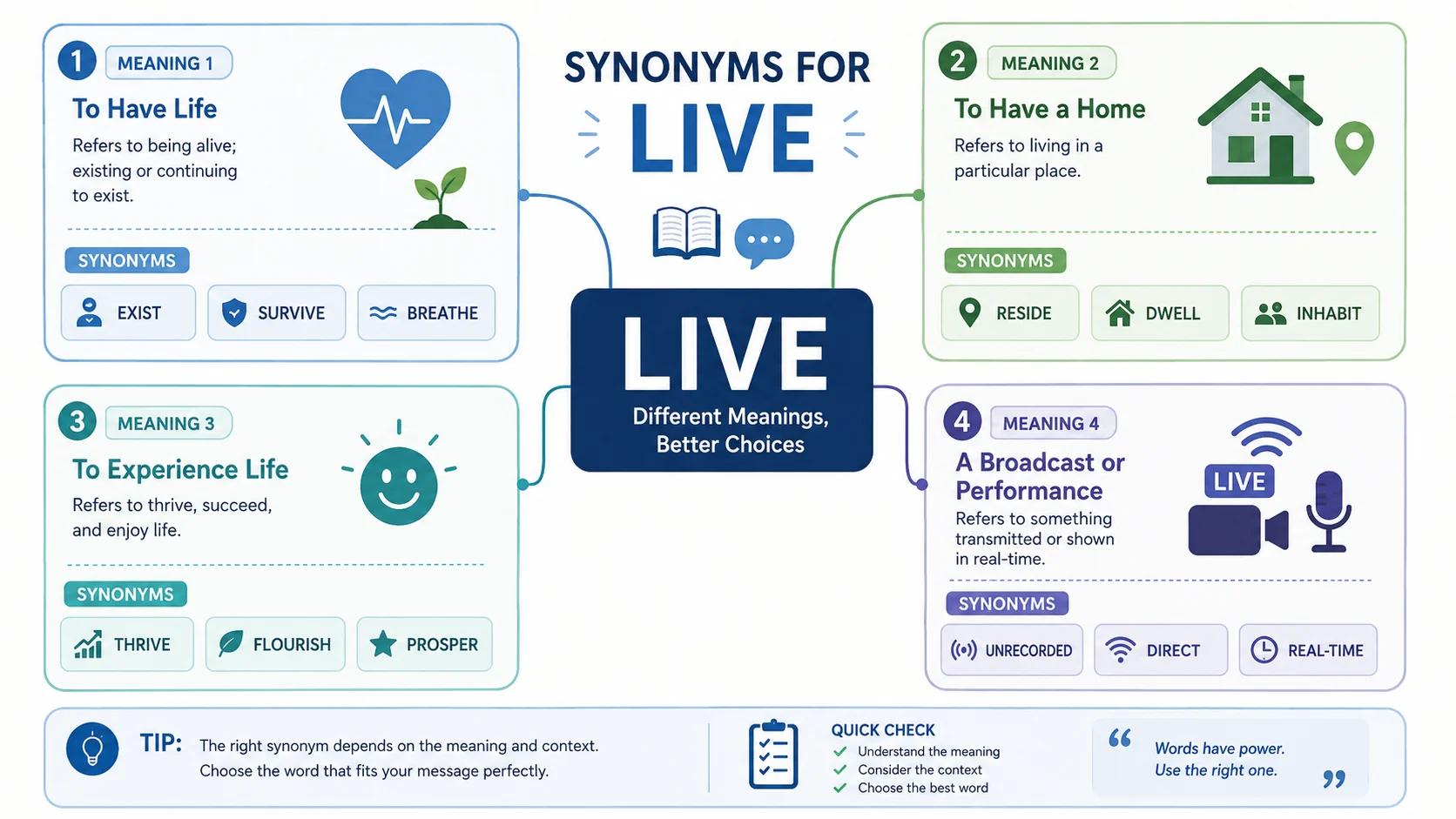 Synonyms for Live