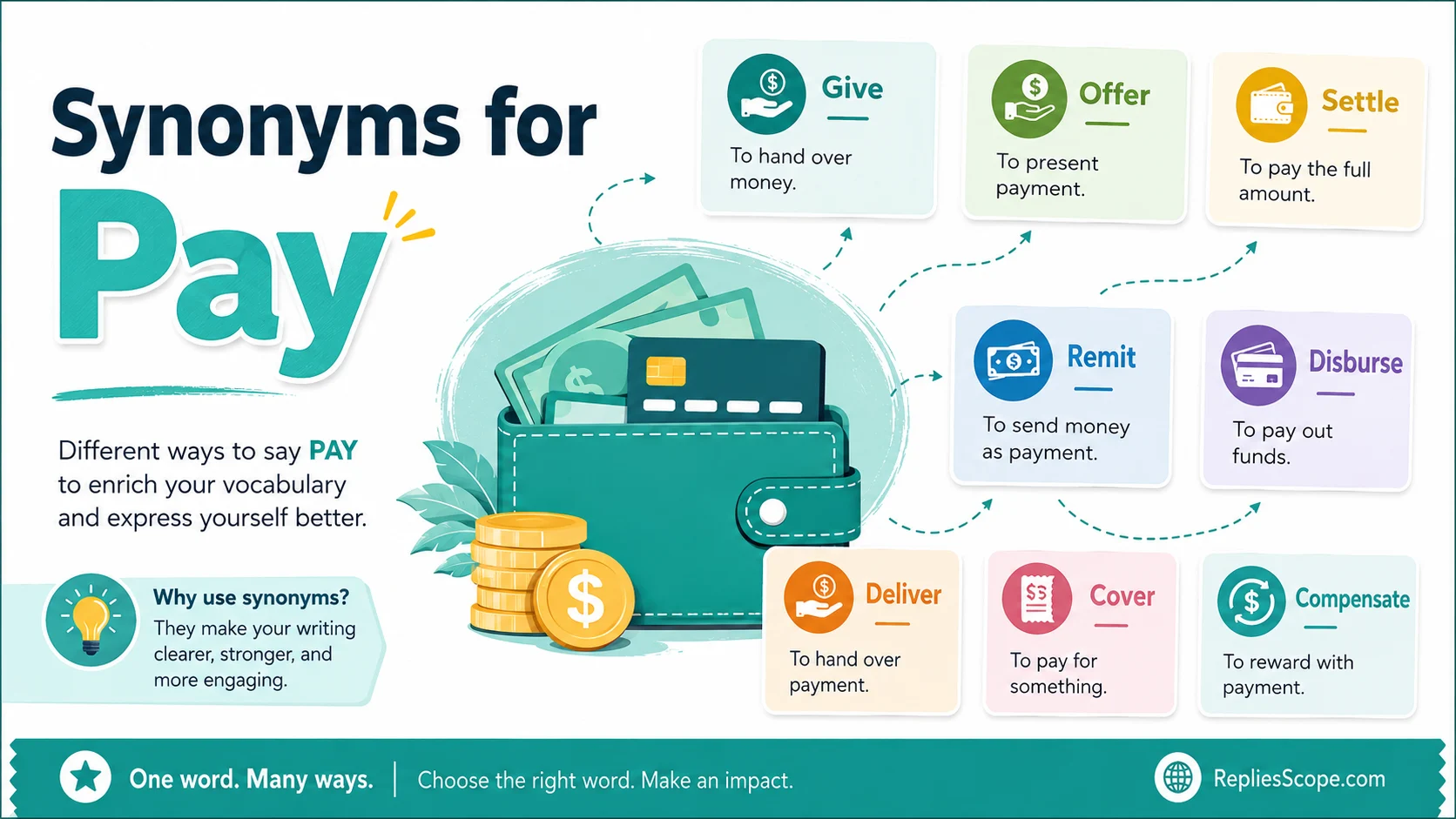 Synonyms for Pay