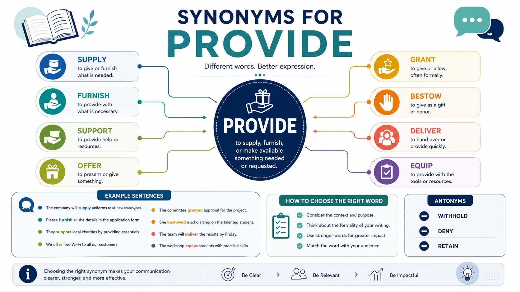 Synonyms For Provide
