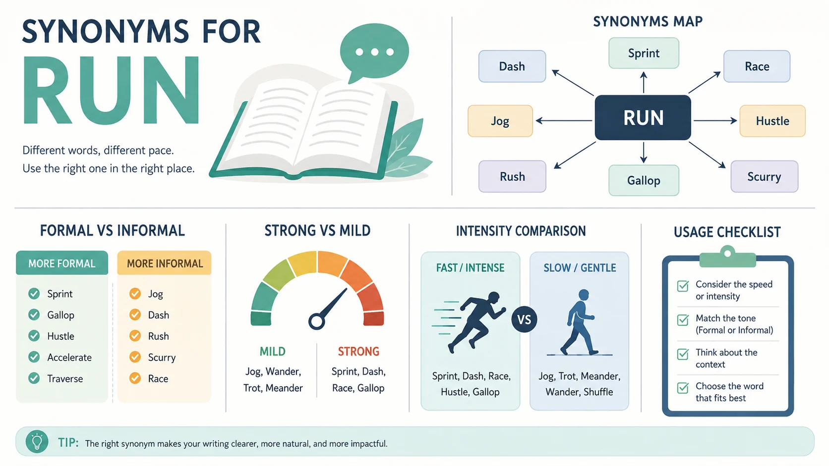 Synonyms for Run