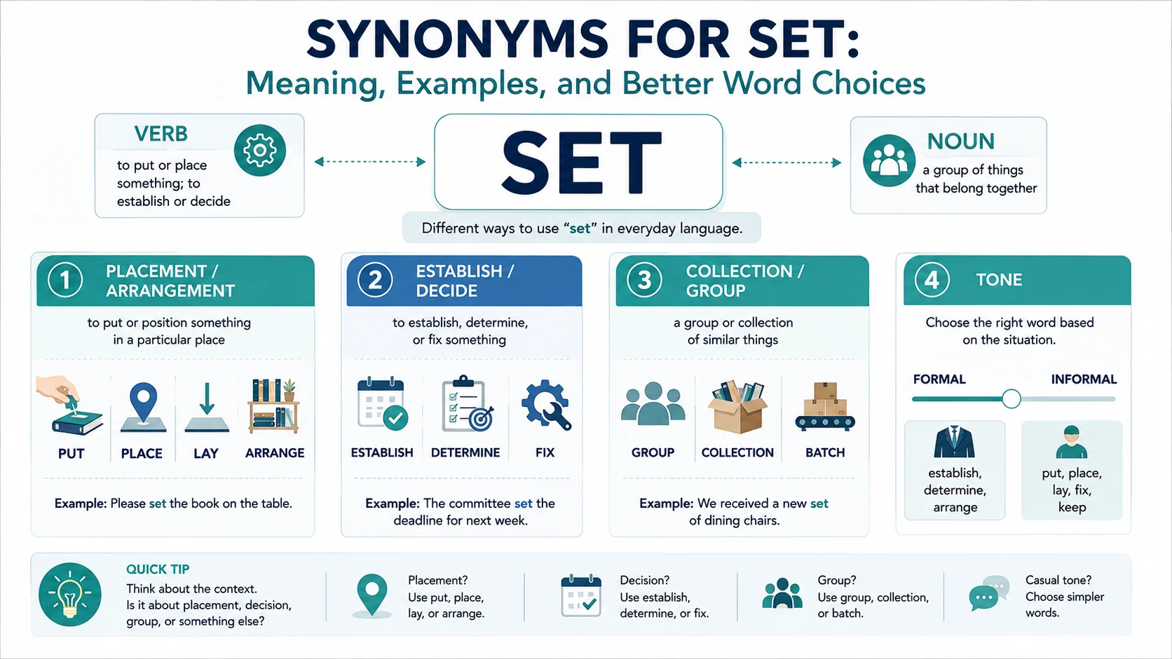 Synonyms for Set