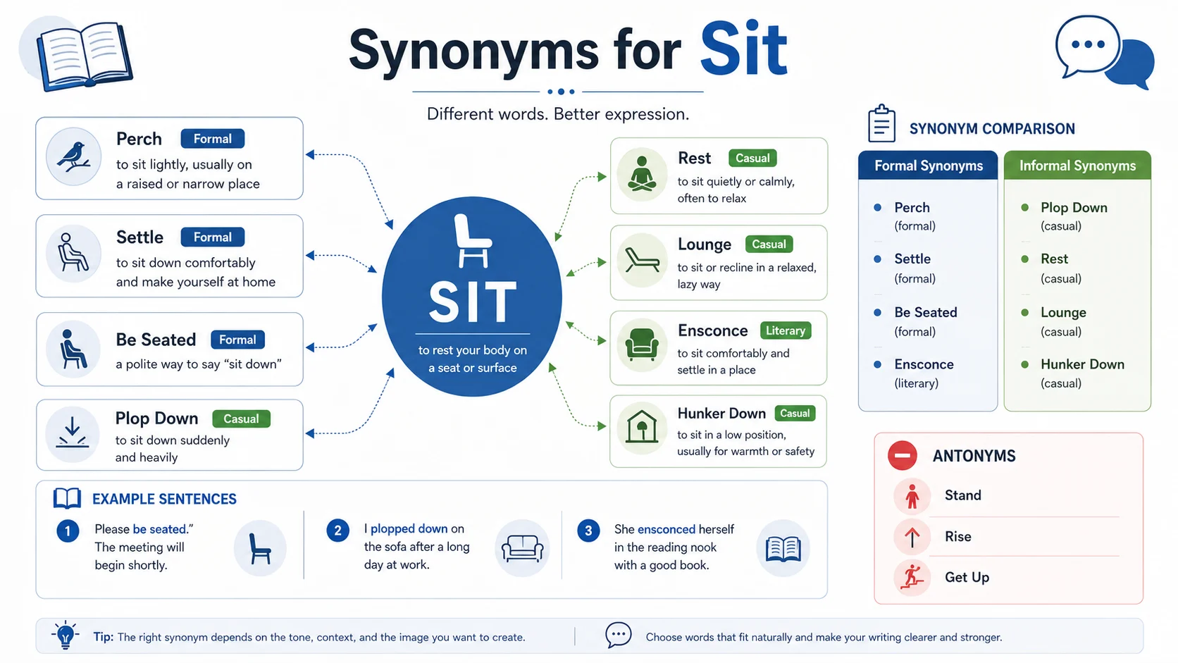 Synonyms for Sit