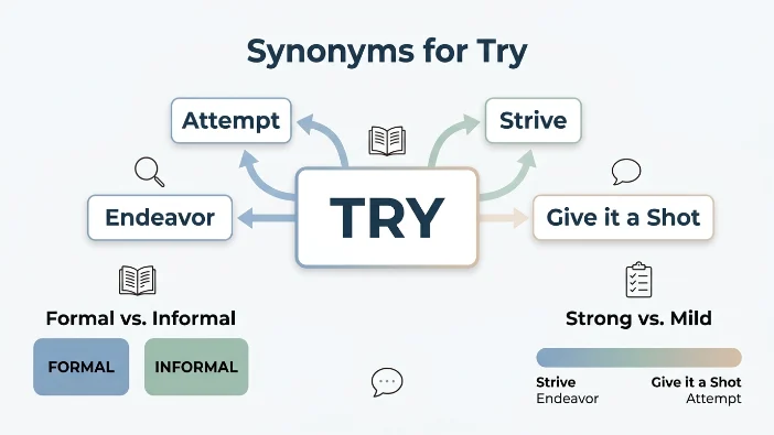 Synonyms For Try