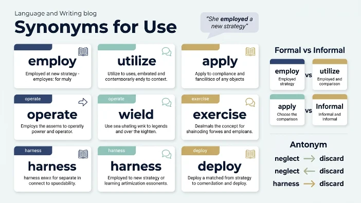 Synonyms For Use