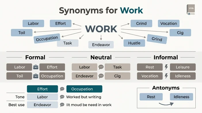 Synonyms For Work